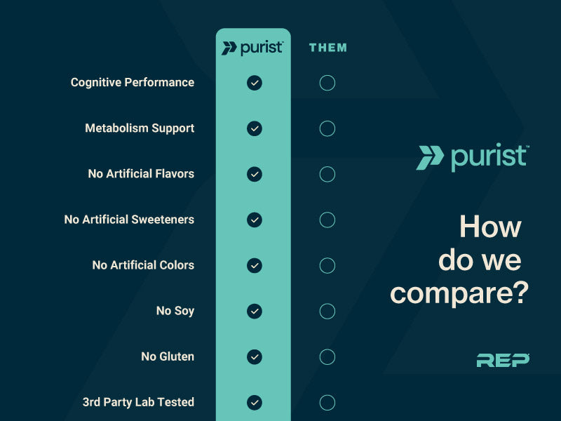 Purist® Creatine Plus - Image 5